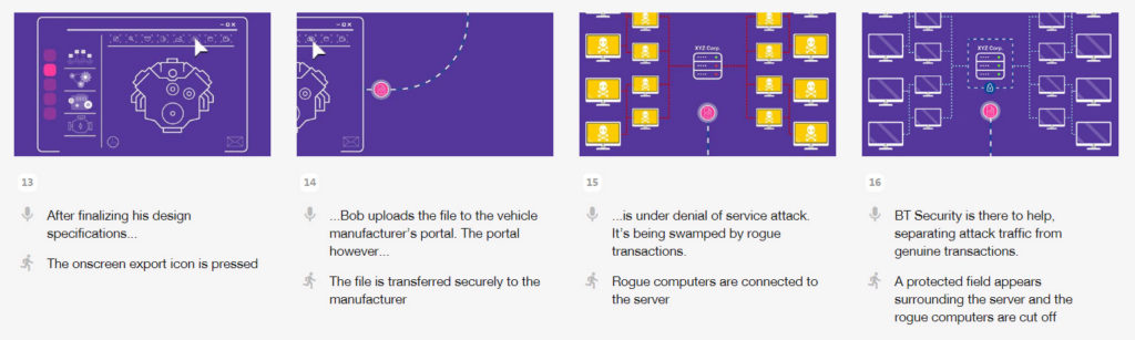 BT Storyboard with animation notes