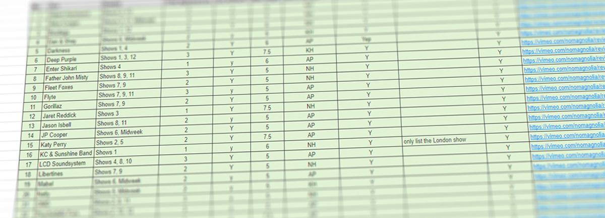 Spreadsheet to organise the BST content