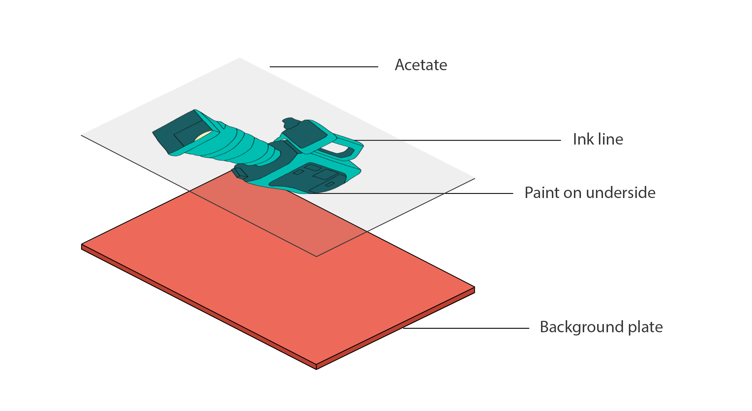 digicel flipbook layers