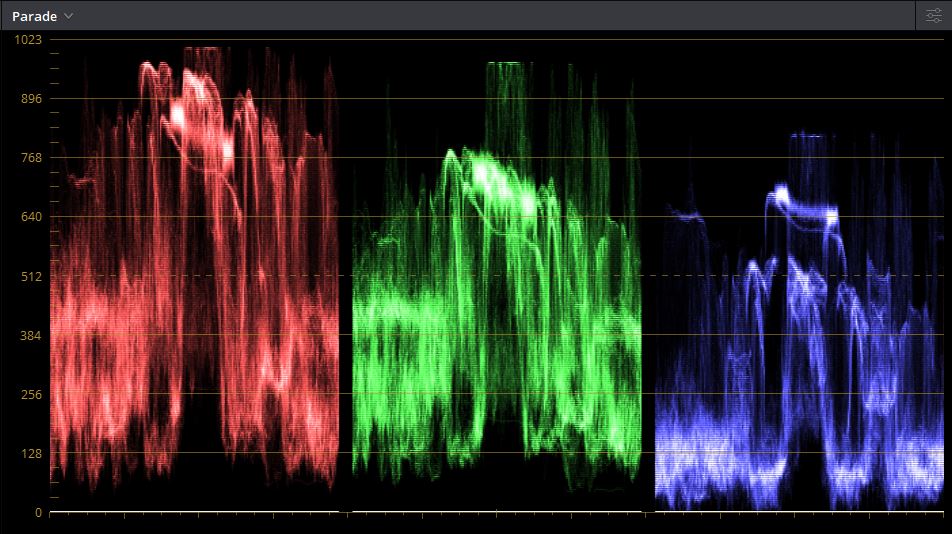 Da Vinci Resolve - Scopes